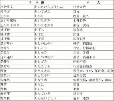 解析日語經(jīng)貿(mào)詞匯「受托寄賣」 概念、流程與實(shí)際應(yīng)用